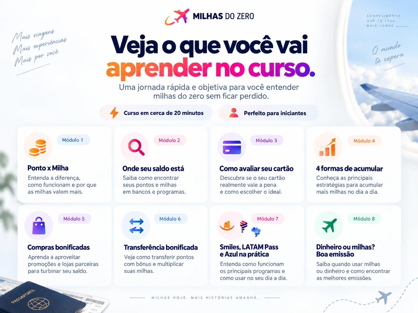 Os oito módulos do curso Milhas do Zero