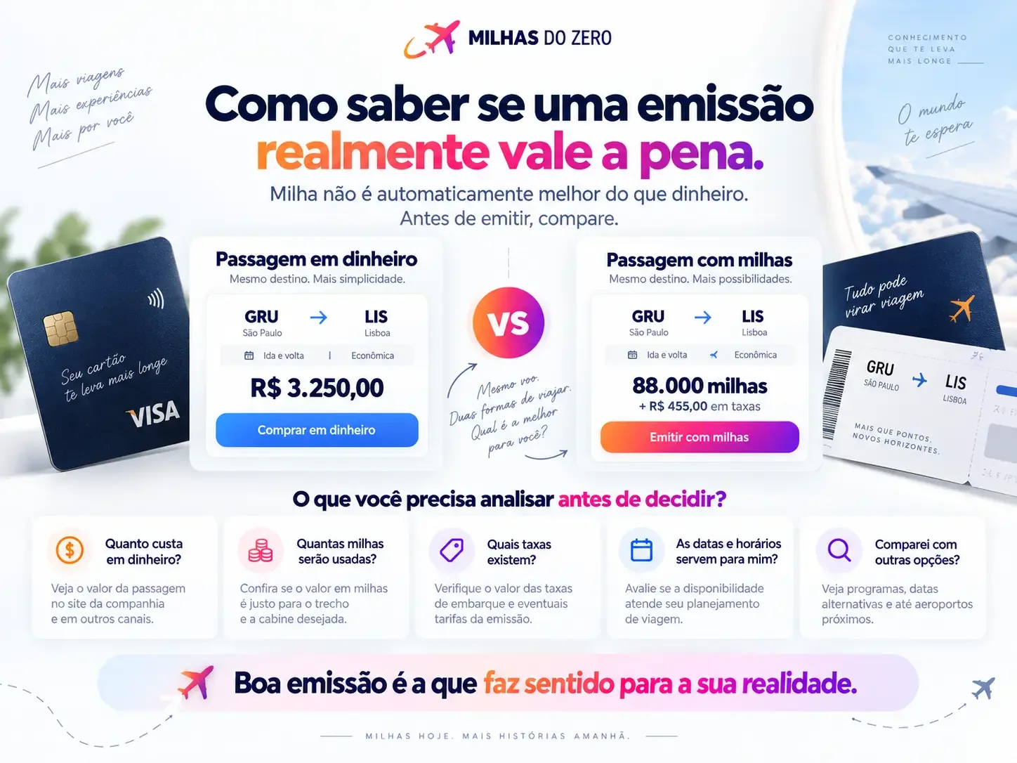 Comparação prática entre uma passagem em dinheiro e uma passagem com milhas